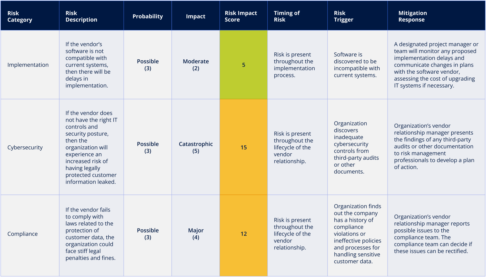 examples of your plan of action to take risks at work