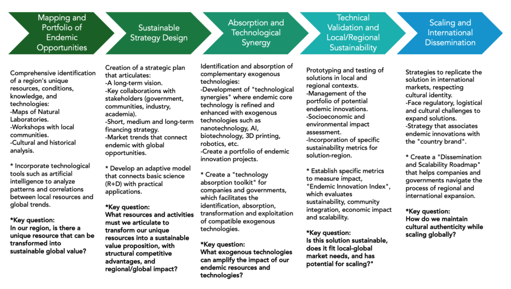 examples showing economic value created key insights explained