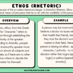 examples that best describe ethos in persuasion