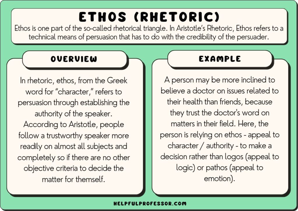 examples that best describe ethos in persuasion
