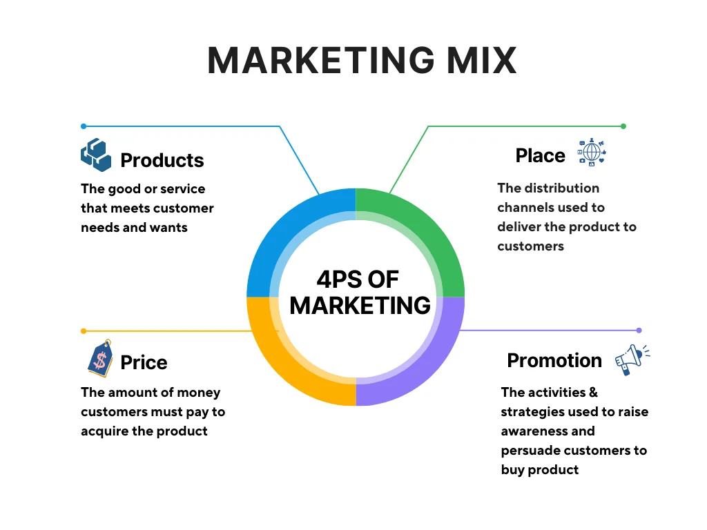 examples that best illustrate the marketing concept explained