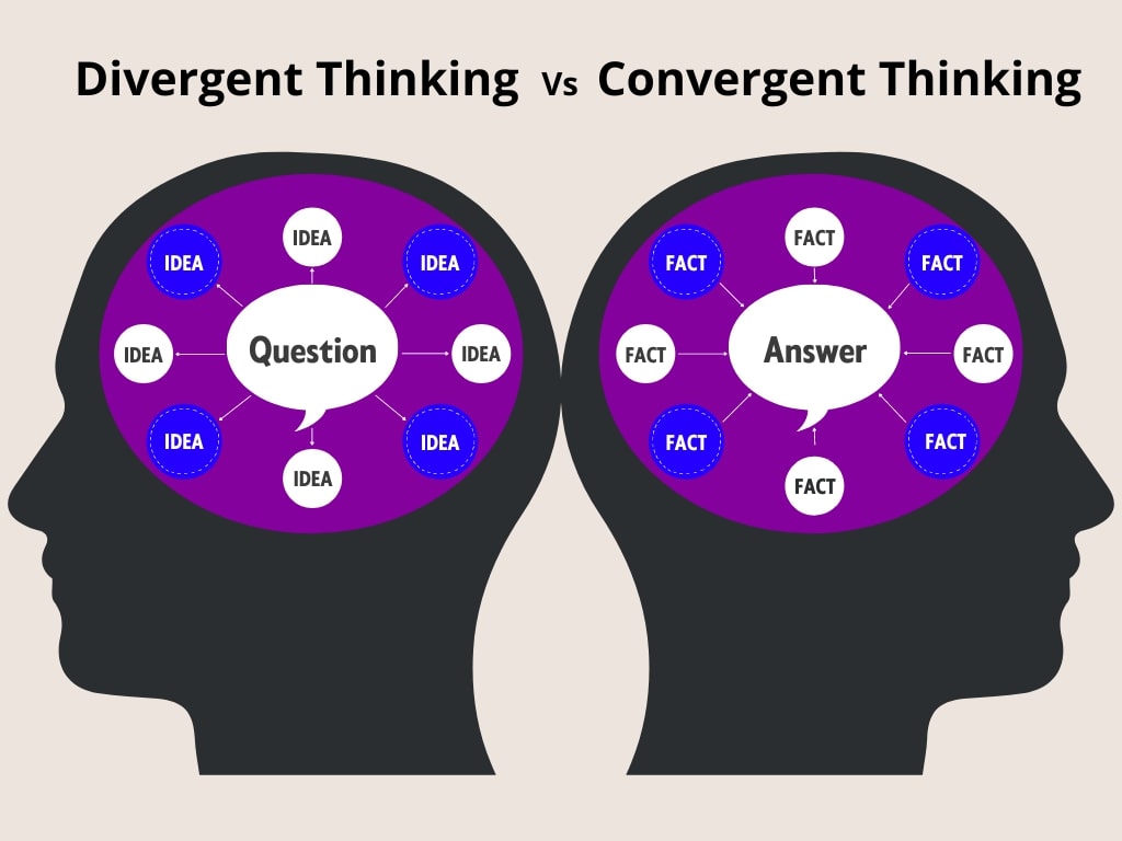 examples that best represent divergent thinking