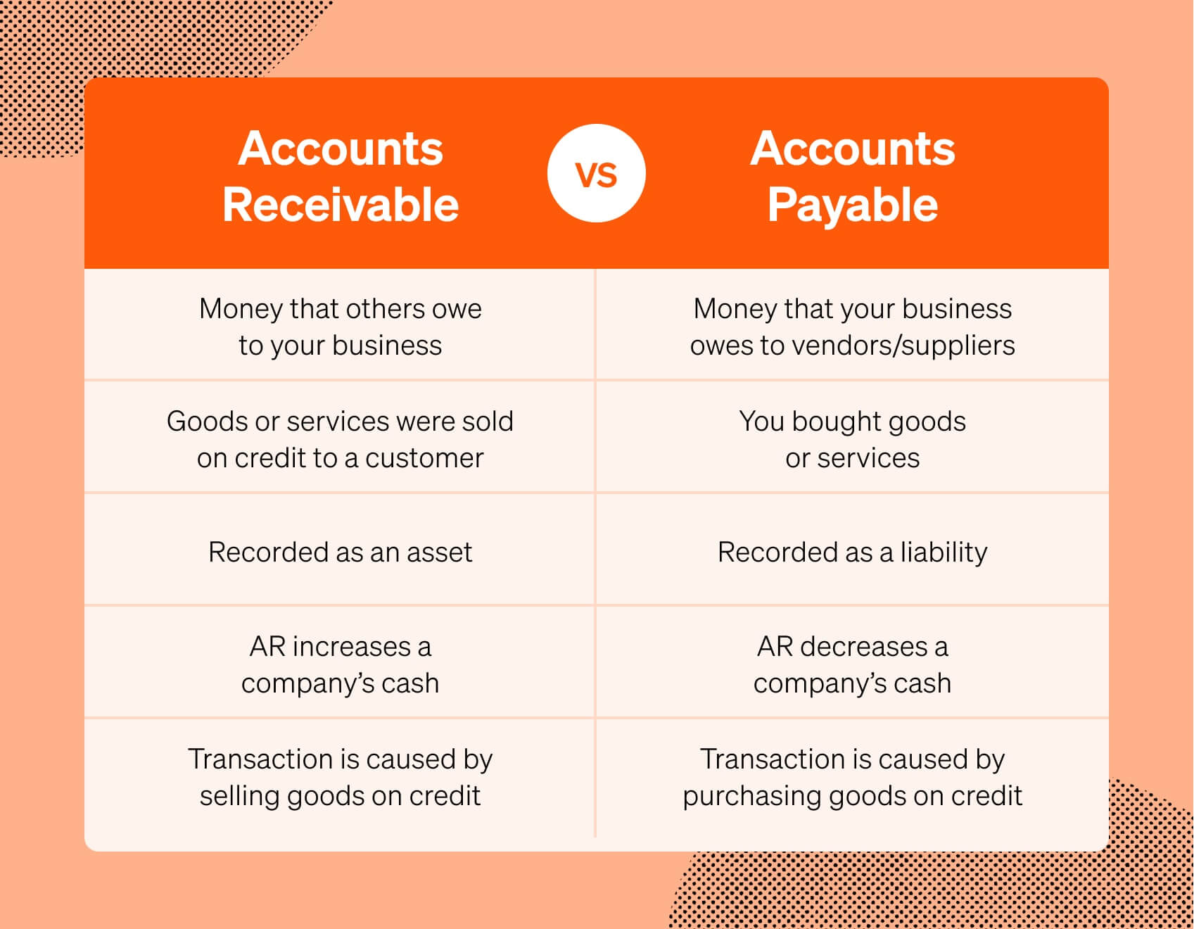 examples that can be classified as accounts payable explained
