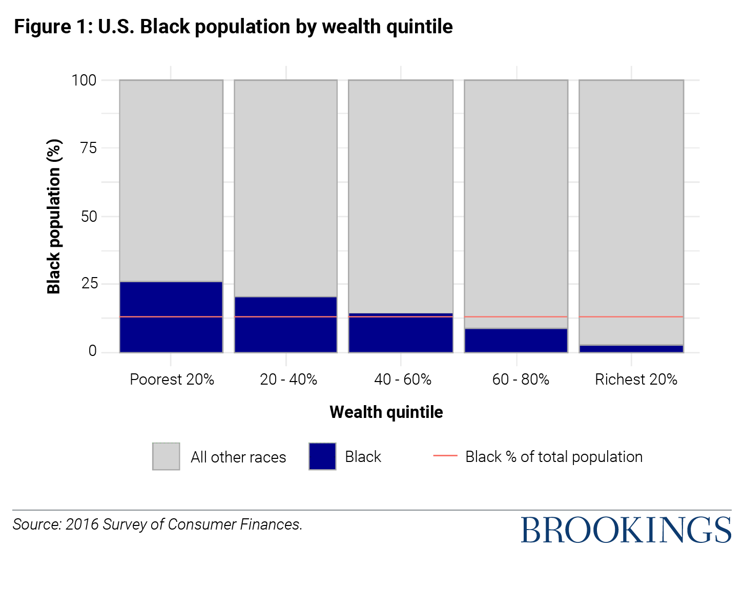 examples that demonstrate the reality of the racial wealth gap