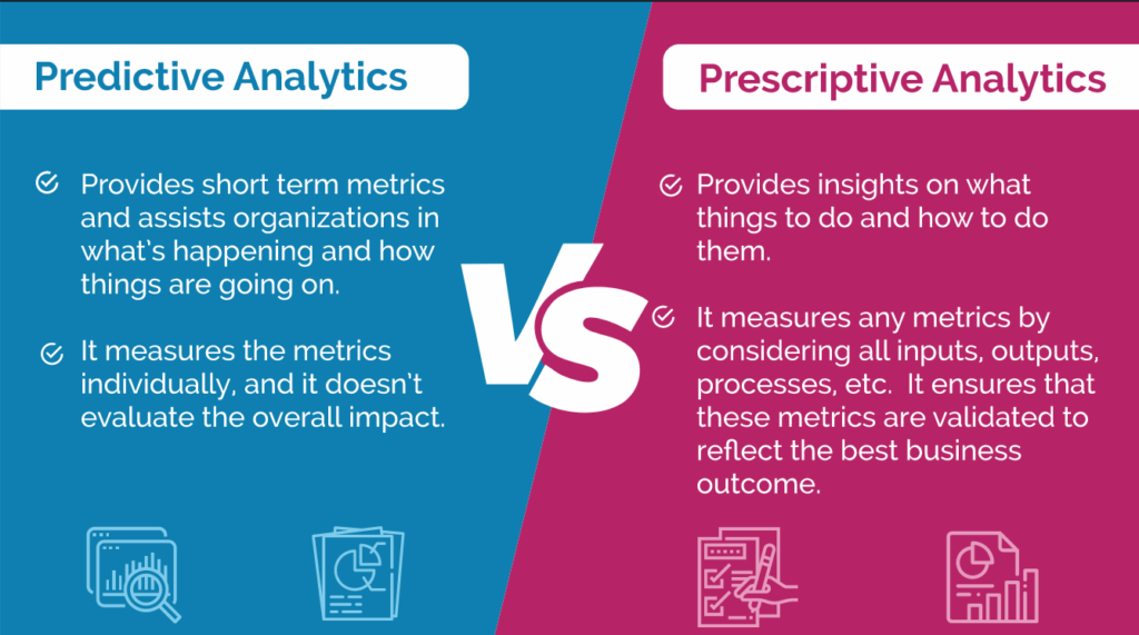 examples that do not use predictive analytics