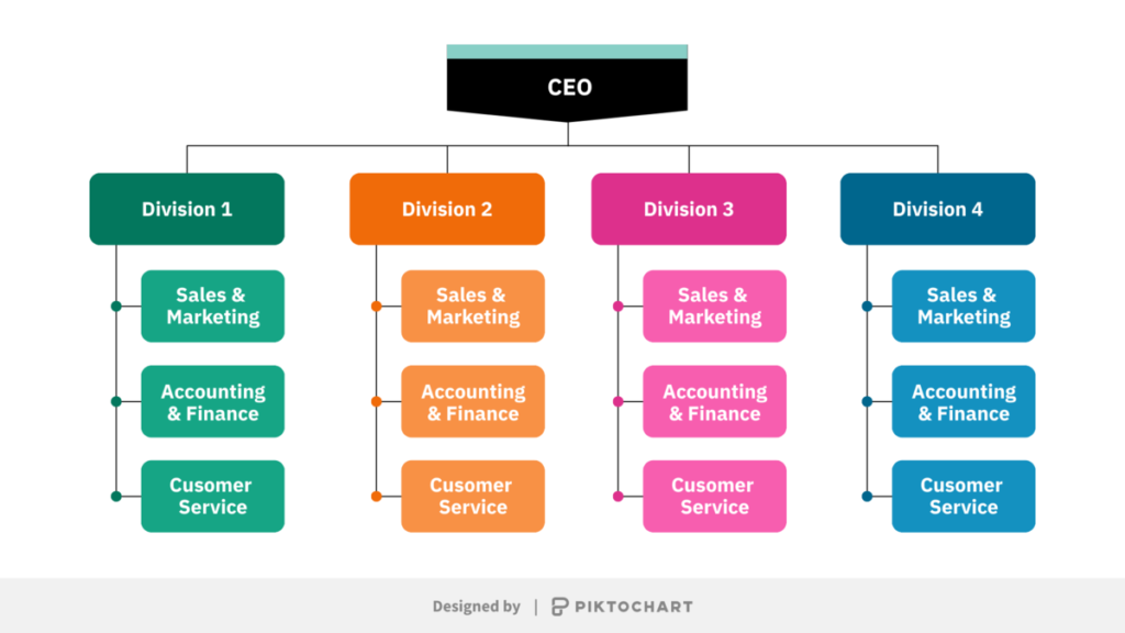 examples that illustrate a client structure effectively