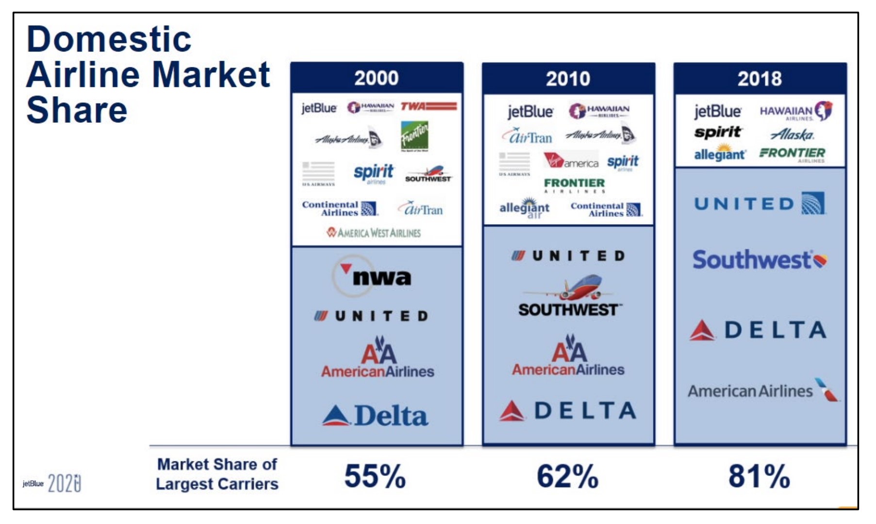 examples that illustrate an oligopoly market clearly