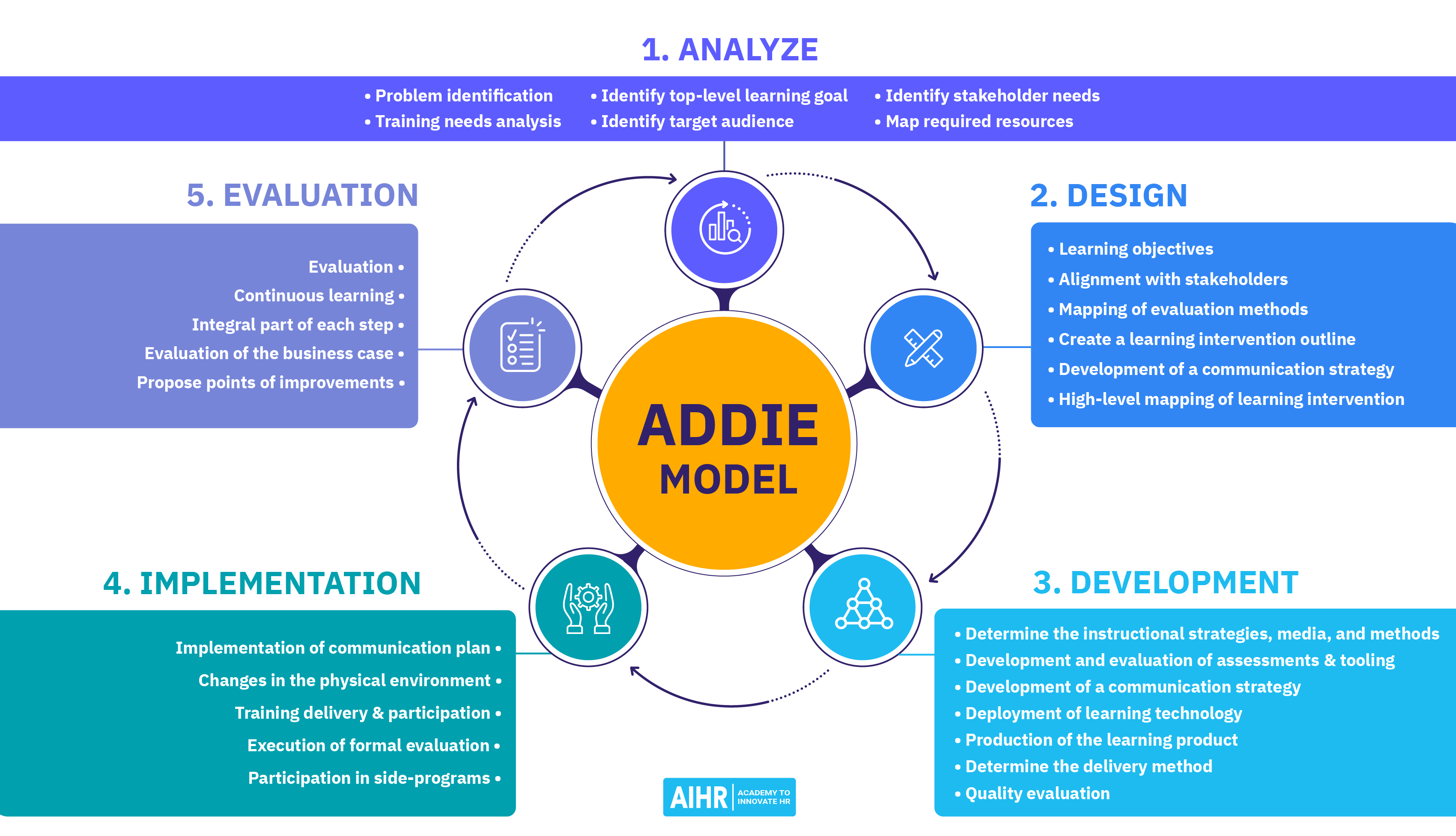 examples that illustrate implementation intention concepts