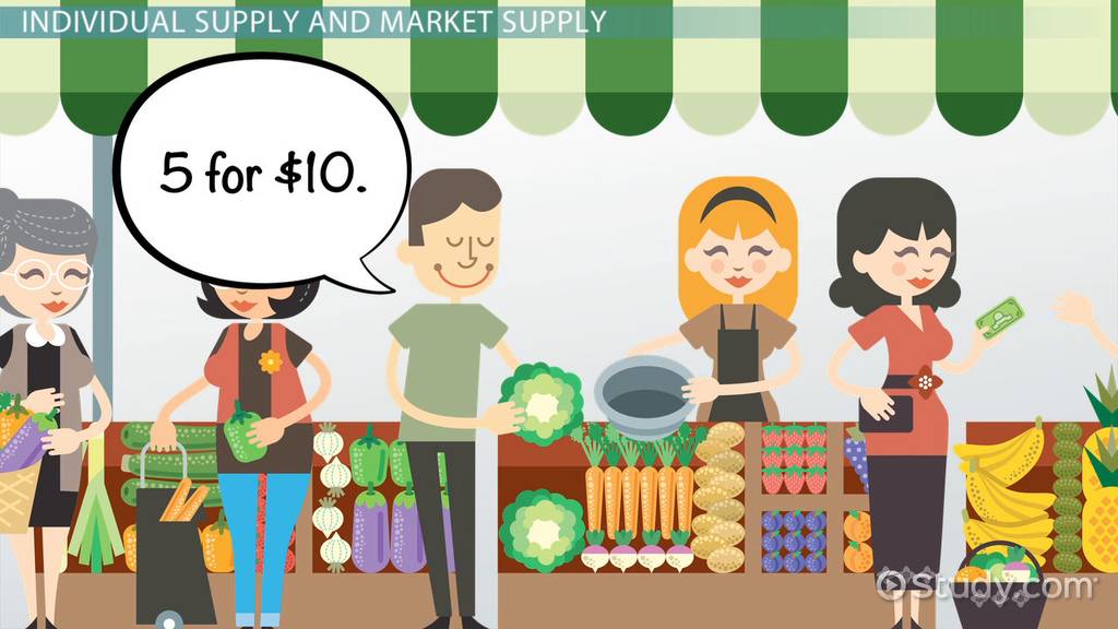 examples that illustrate quantity supplied in different markets