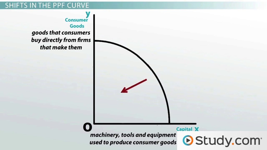 examples that would most likely limit a firms growth