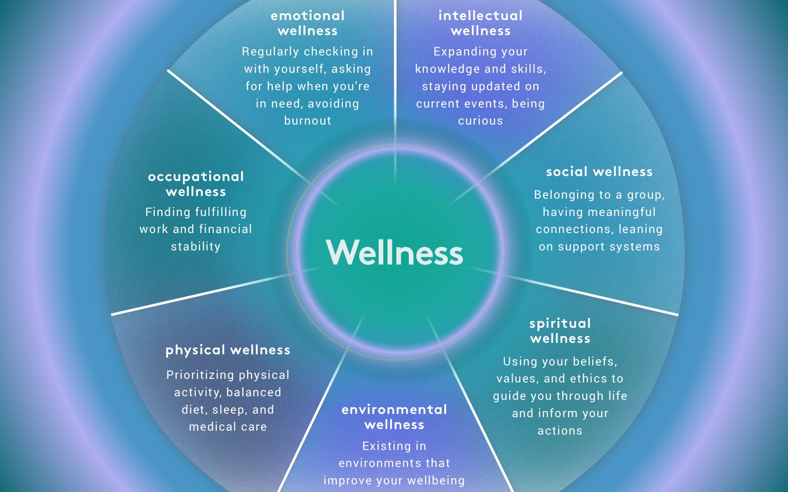 examples to enhance your wellness journey