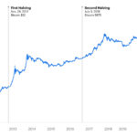 Factors That Give Bitcoin Value Explained factors that give bitcoin value explained