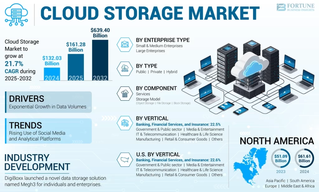 factors that likely raise storage costs explained