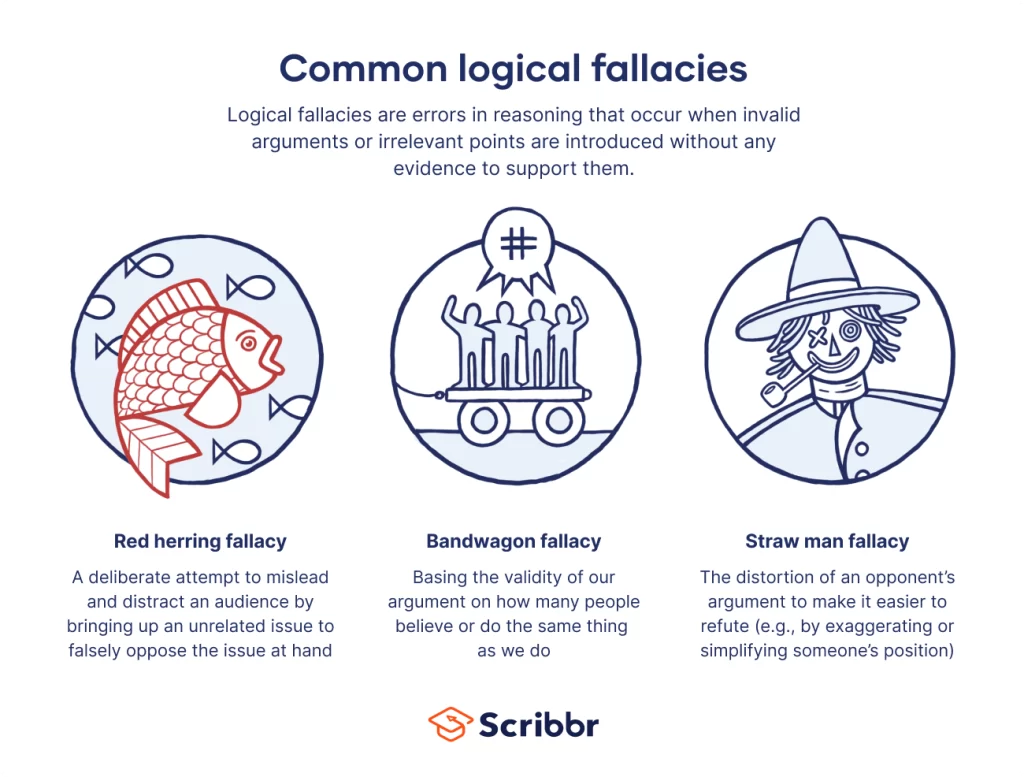 fallacies key statements explained