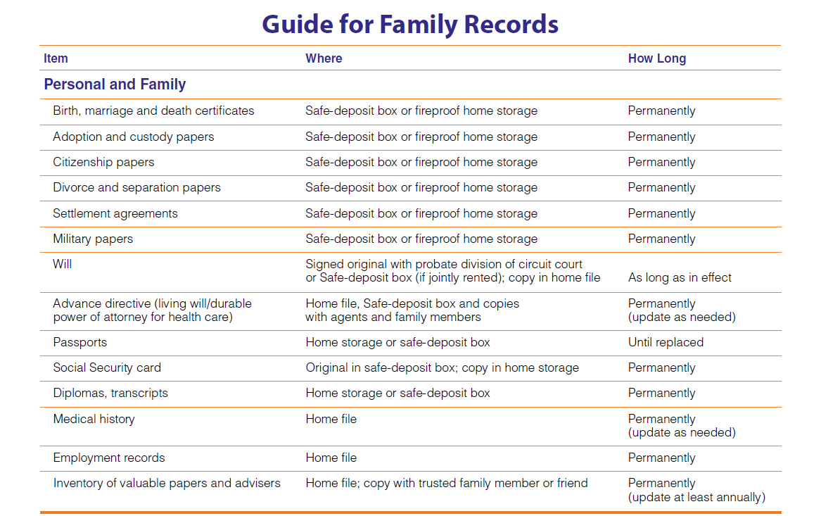 financial documents to store permanently what you need