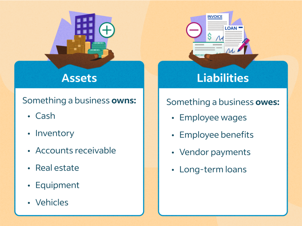 financial liabilities key examples explained