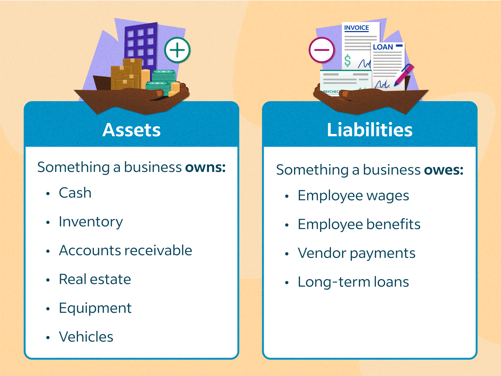 financial liabilities key examples explained