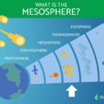 Functions and Examples of the Mesosphere Explained functions and examples of the mesosphere explained