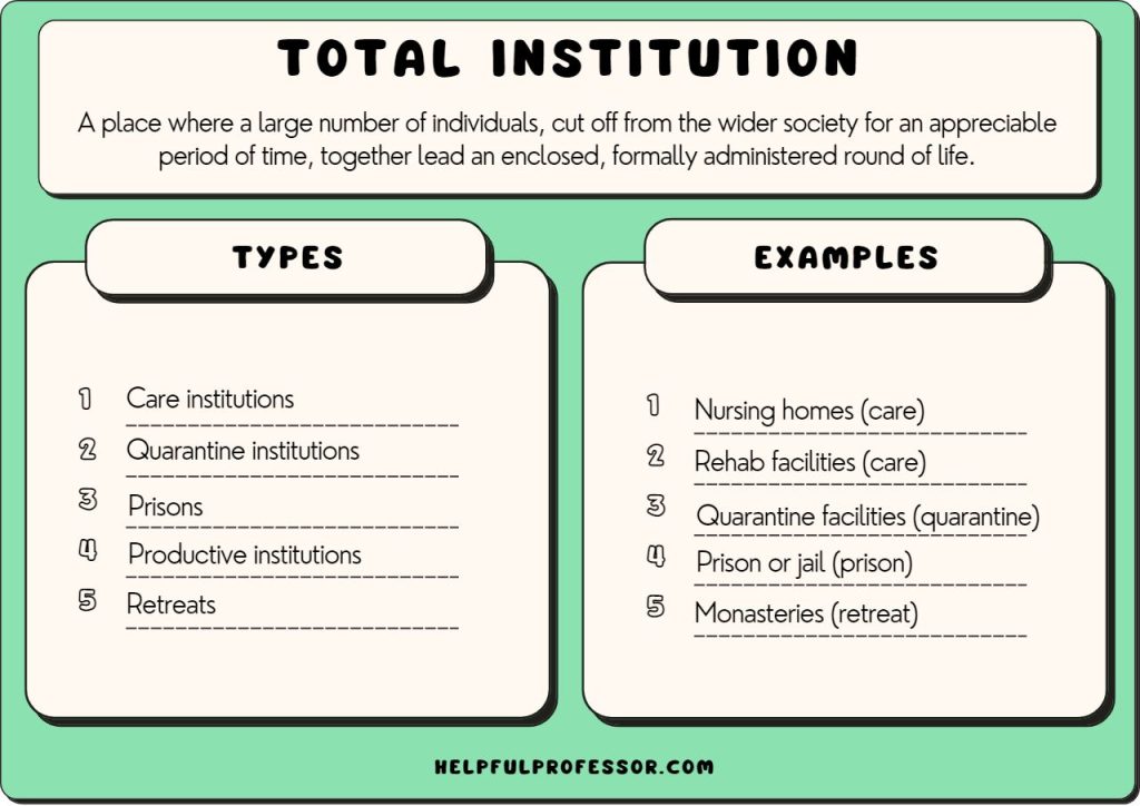 goffmans total institutions prisons and boot camps