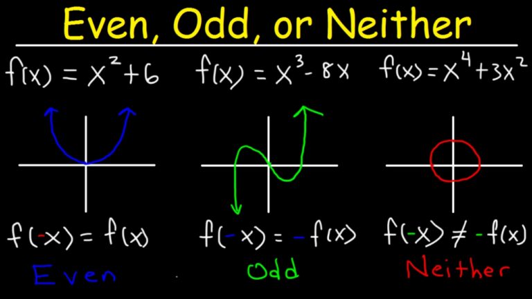 Graph Examples of Odd Functions: Identifying Their Characteristics