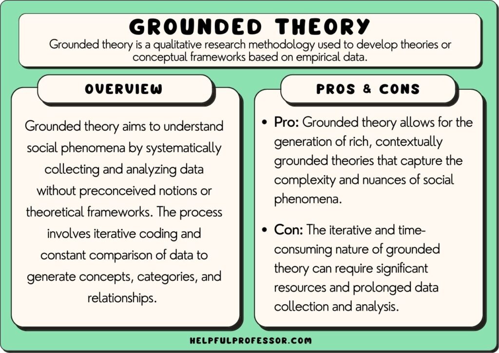 ground importance and 3 key examples