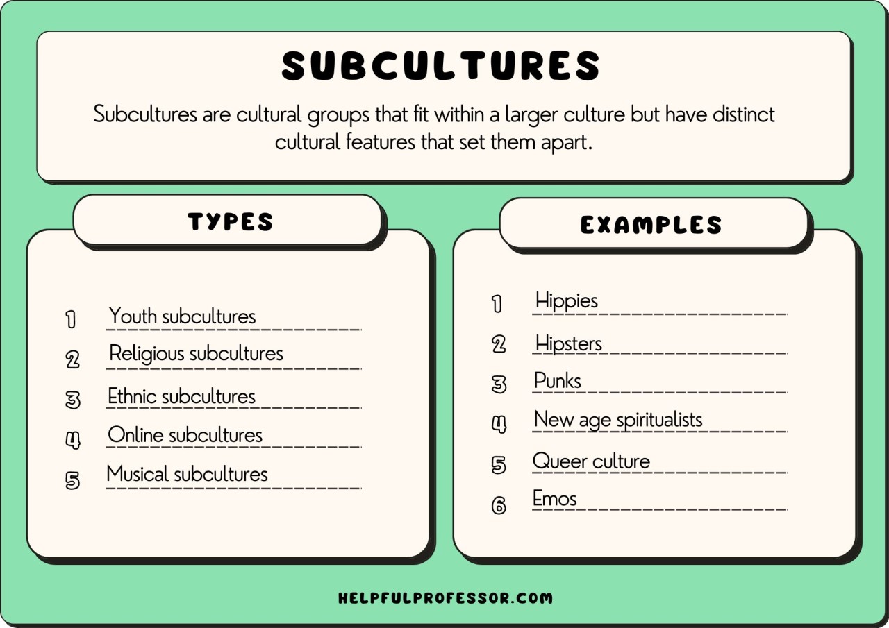groups that are not examples of a subculture