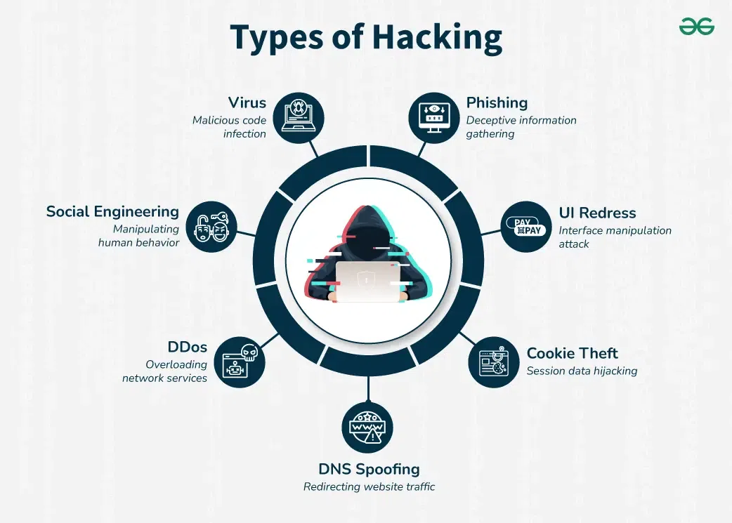 hacks outside of computing practical examples to try