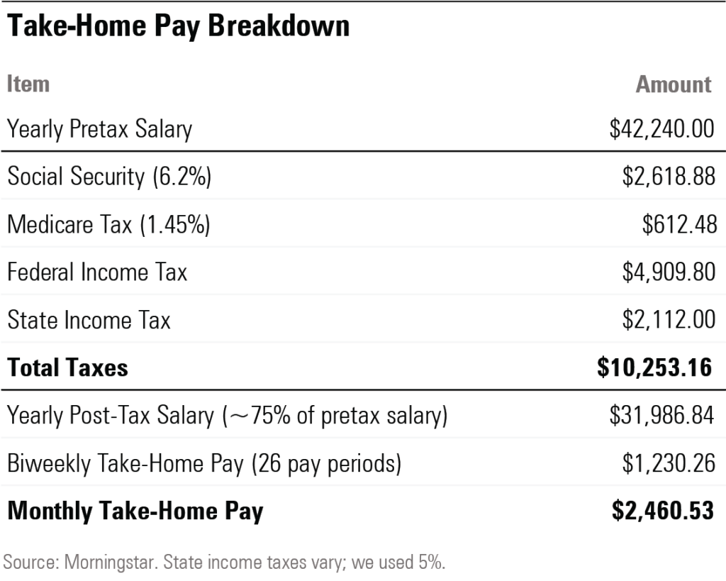how federal income taxes withheld from your paycheck are used