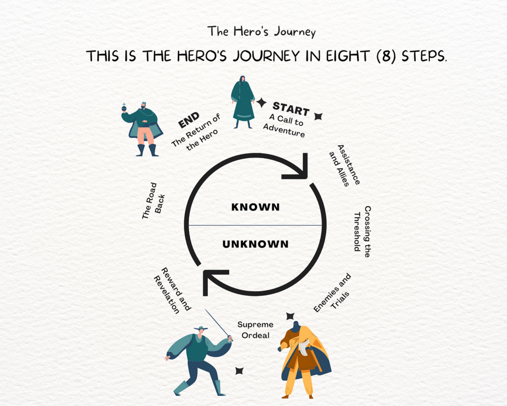 how i changes the message in storytelling perspectives