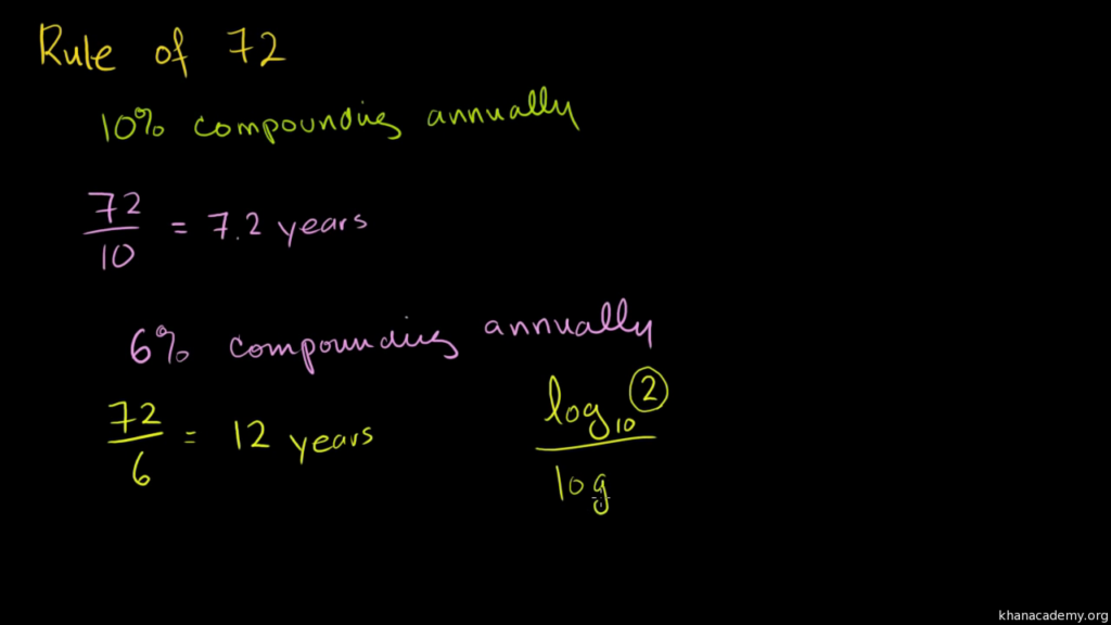 how long to double an investment at 4 using the rule of 72