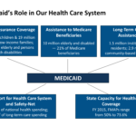 How Medicare and Medicaid Are Examples of Healthcare Programs how medicare and medicaid are examples of healthcare programs