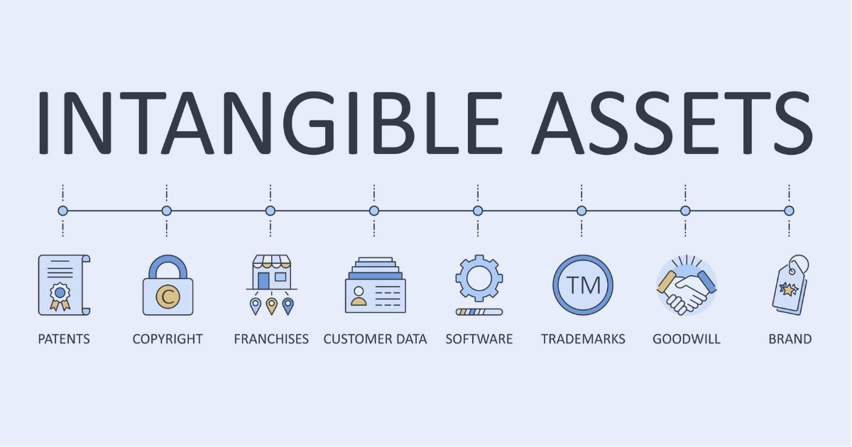 how patents and copyrights are intangible assets