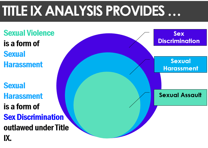 how sexual harassment is a form of sex discrimination