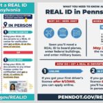 id requirements pa what you need to know