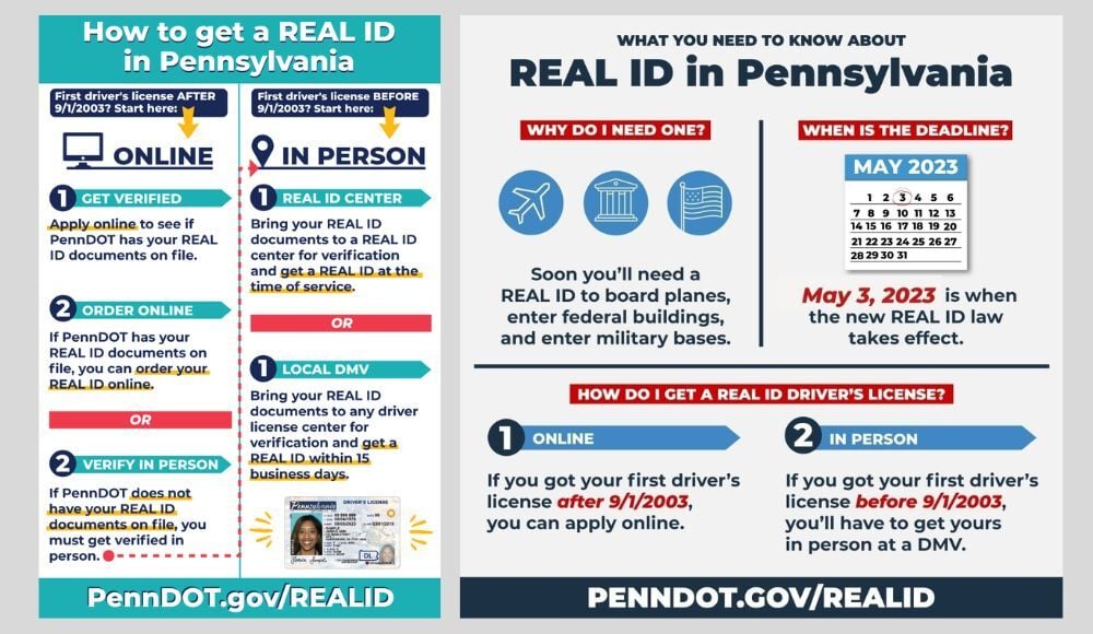 id requirements pa what you need to know