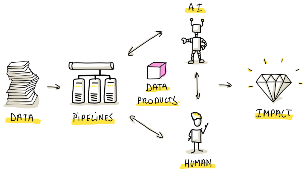 insights on usefulness and usability of data sets