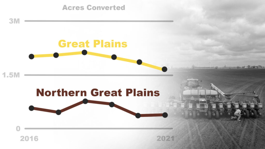 insights on what the number of american farmers reveals about creative destruction