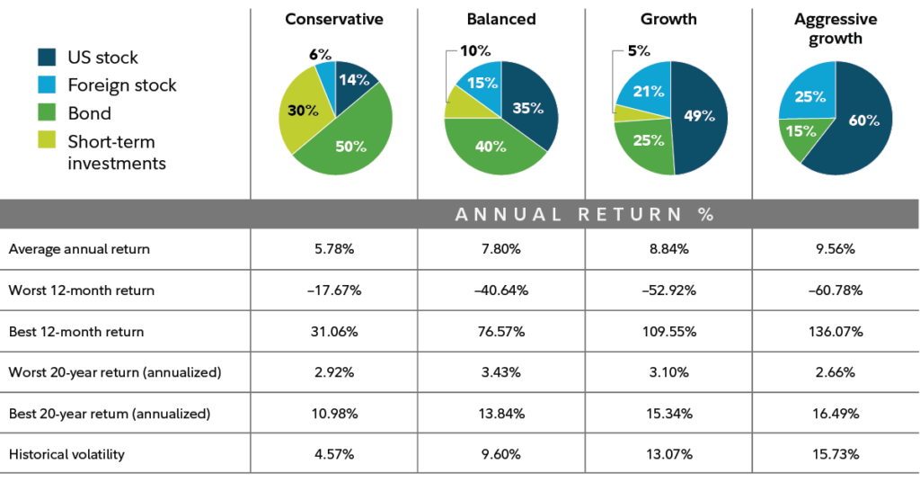 is the diversification for stability argument valid in the us