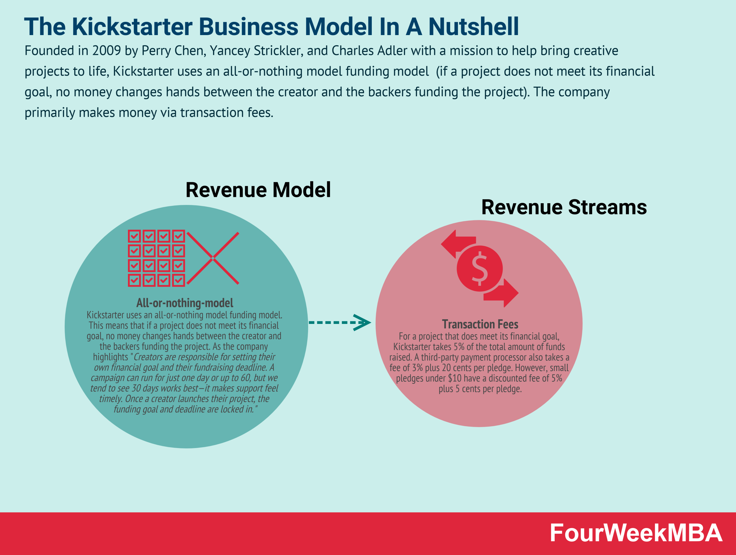 kickstarter a leading example of participatory e commerce
