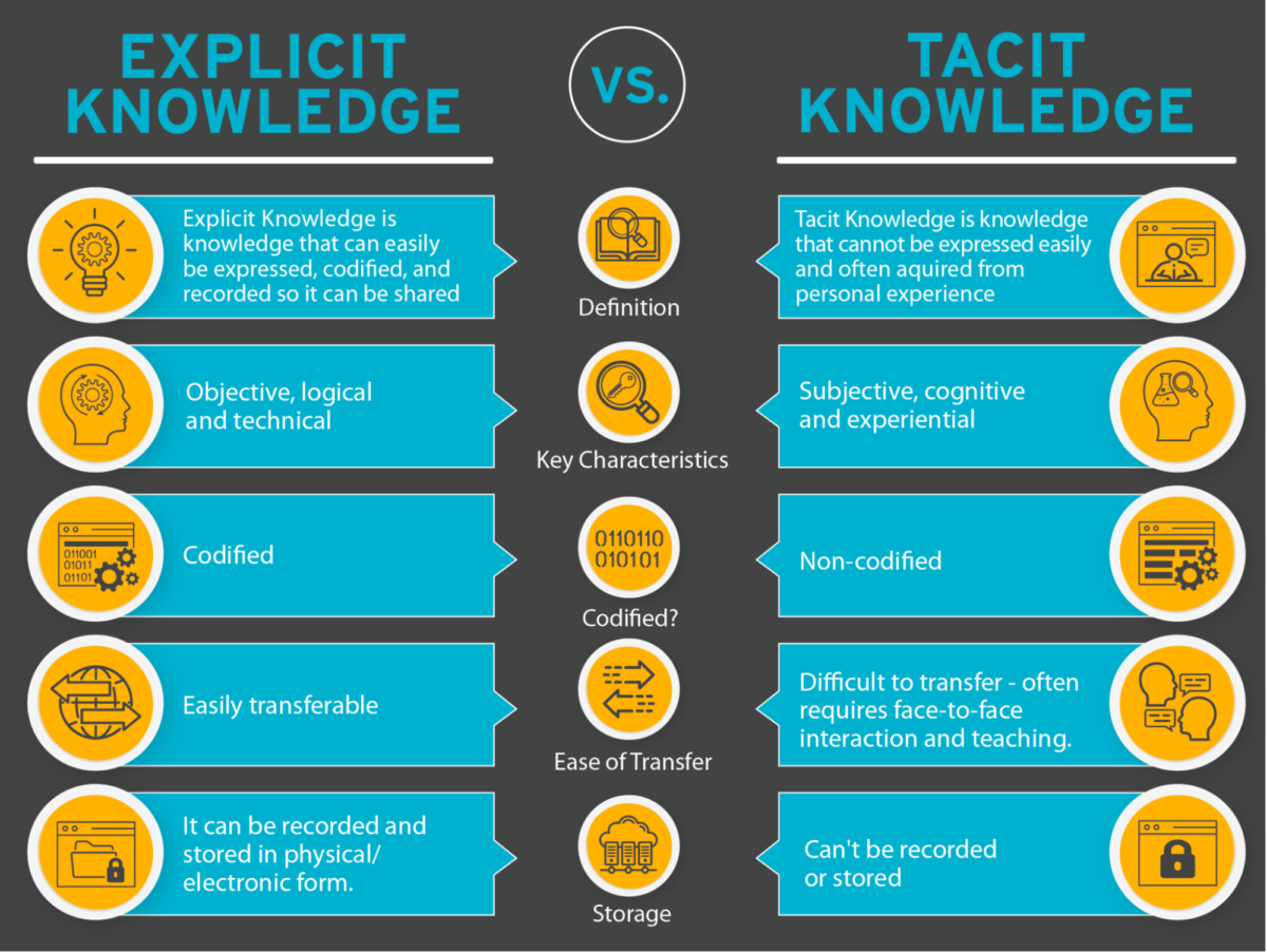 knowledge transfer real world examples to boost innovation 1