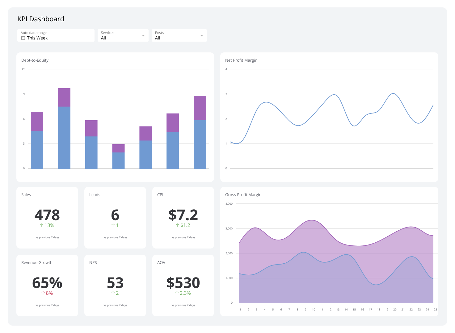 KPI Dashboard Examples For Every Industry KPI Dashboard Examples For Every Industry