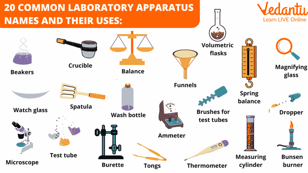 lab equipment names and their uses explained