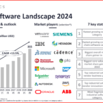 largest analytics platform monitors in use today