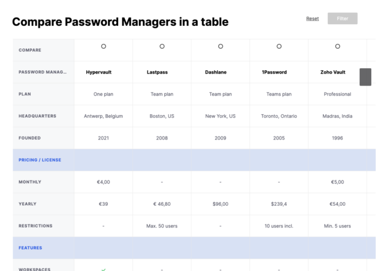 LastPass and 1Password Are Examples of Essential Password Managers
