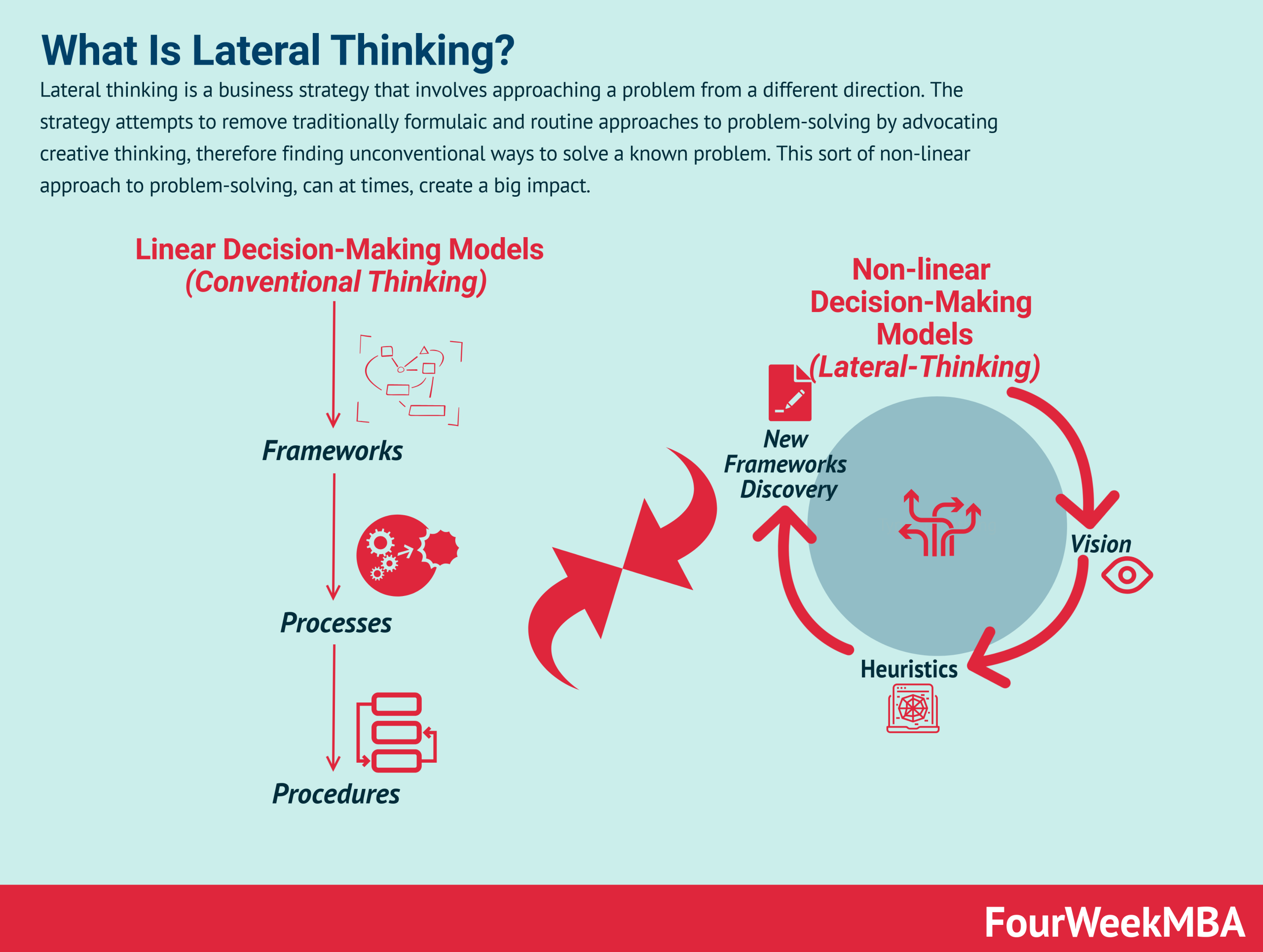 lateral thinking examples to solve problems unconventionally