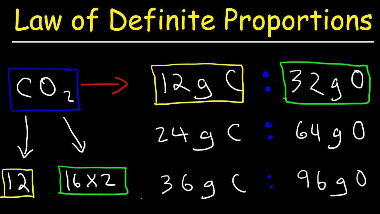 law of definite proportions examples in chemistry