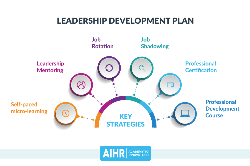 leadership development plan examples for growth