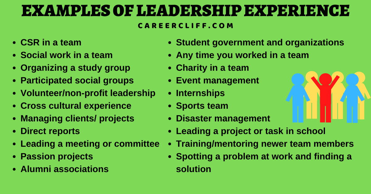 leadership experience sample answer examples