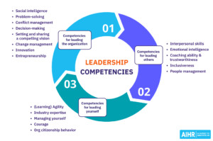 Leadership Qualities That Drive Success and Impact