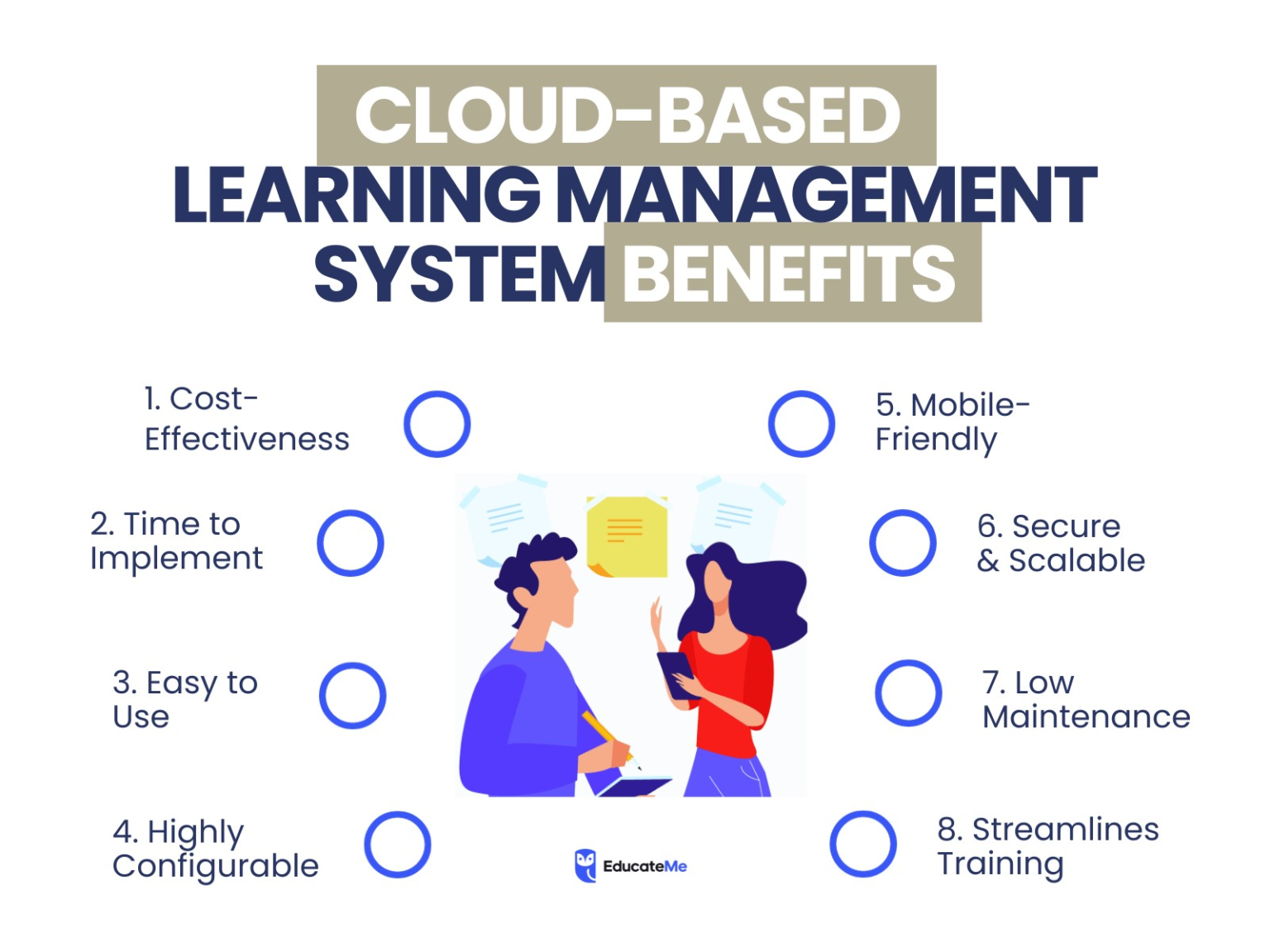 Learning Management System Examples for Effective Training